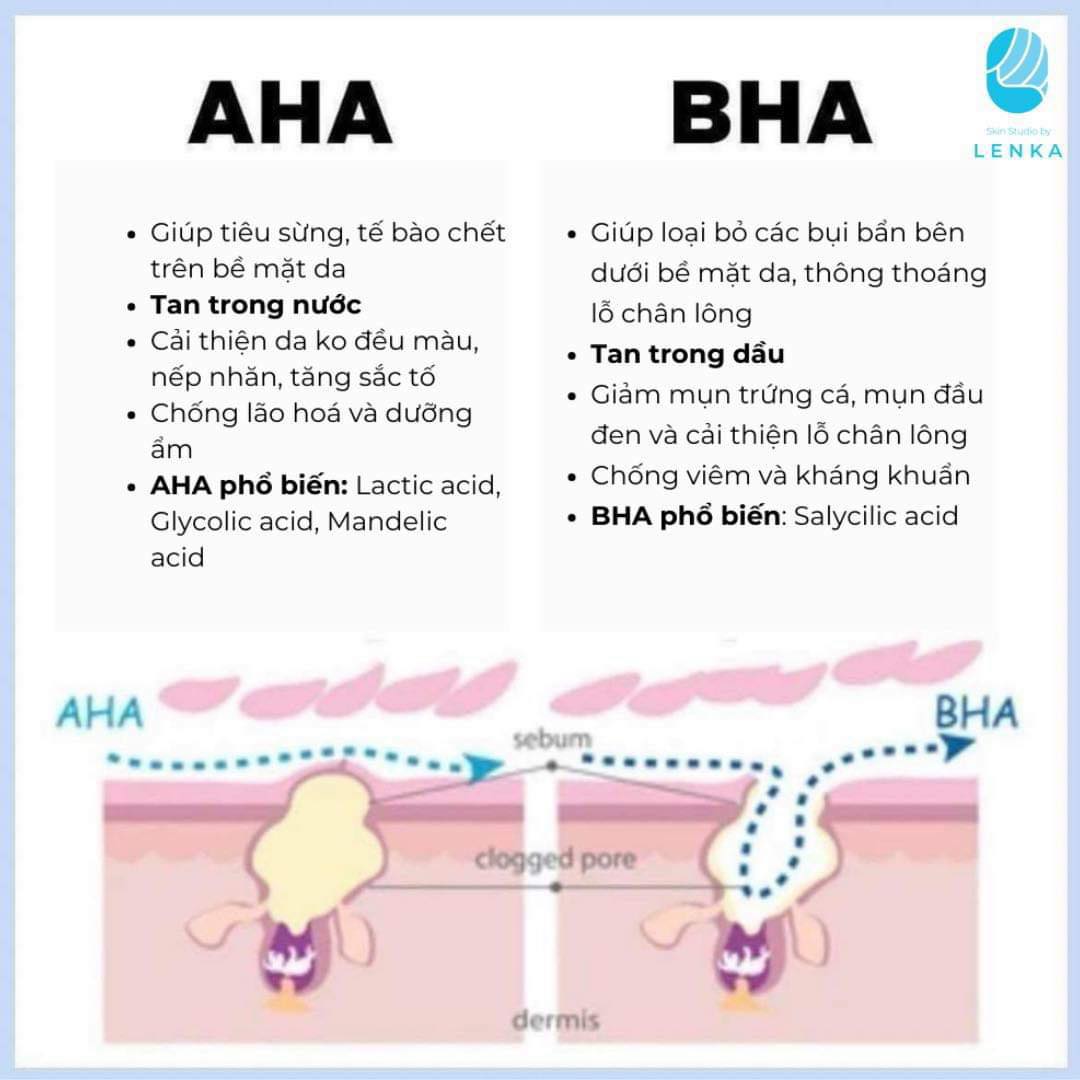 LỢI ÍCH VÀ CÔNG DỤNG CỦA AHA – BHA